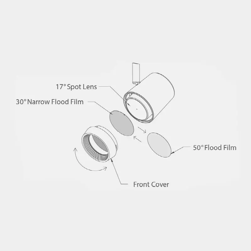Ocularc Track Head Beam Filter
